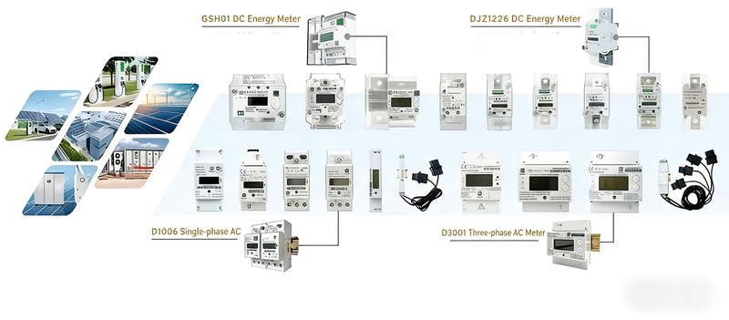 DC energy mete DC energy mete