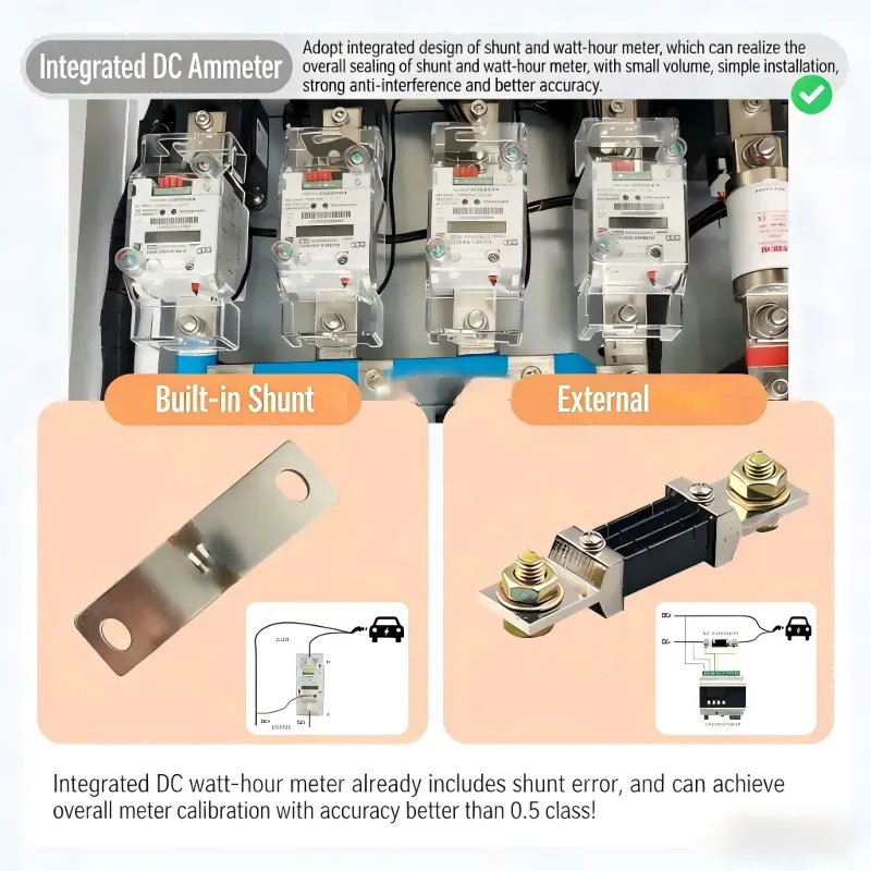 Integrated DC Ammeter Integrated DC Ammeter