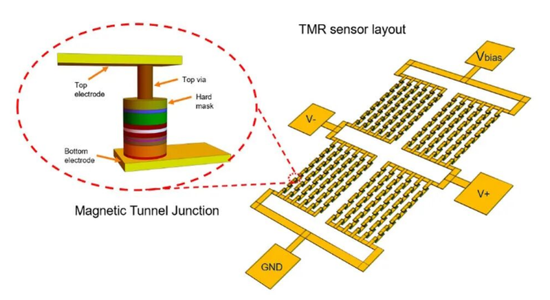 What Is A TMR Sensor What Is A TMR Sensor