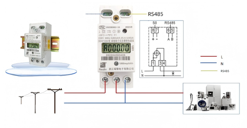 Europe and America Europe and America
