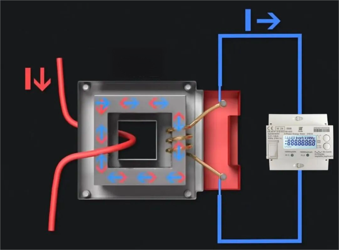 A current transformer (CT) A current transformer (CT)