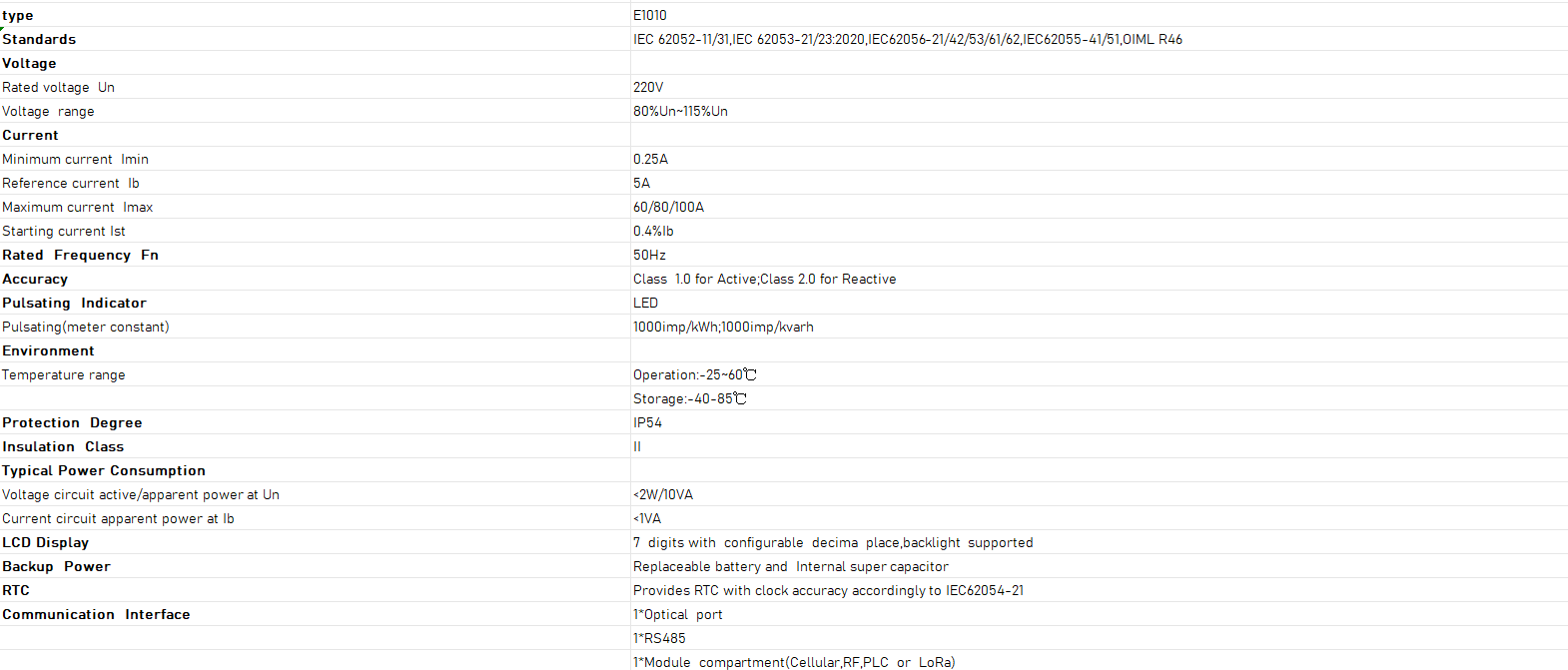 Parameters Parameters