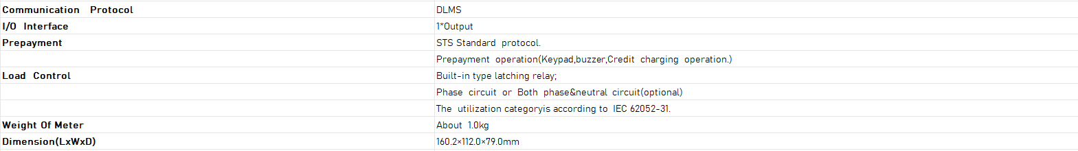 Parameters Parameters